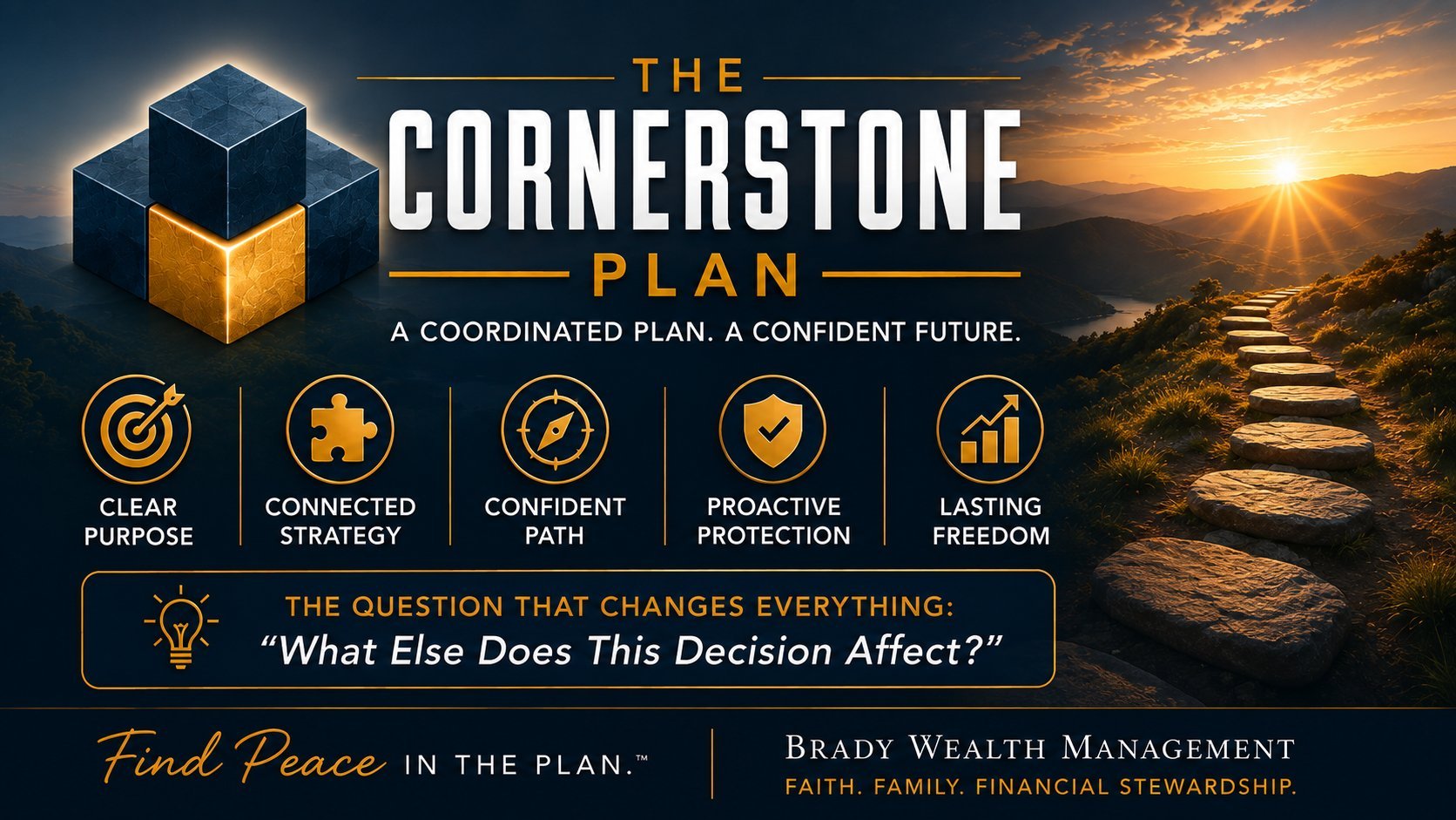 The Cornerstone Plan infographic showing wealth management strategy with five icons representing clear purpose, connected strategy, confident path, proactive protection, and lasting freedom.